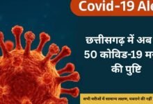 छत्तीसगढ़ में अब तक 50 कोविड-19 मरीजों की पुष्टि सभी मरीजों में सामान्य लक्षण, घबराने की नहीं है आवश्यकता