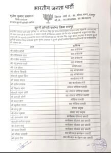 भाजपा झुग्गी-झोपड़ी प्रकोष्ठ जिला रायपुर की नई कार्यकारिणी घोषित, बुजेश कुमार अग्रवाल ने नवनियुक्त पदाधिकारियों को दी बधाई